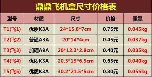 如何算体积重量纸箱（纸箱体积怎么算体重）-图3