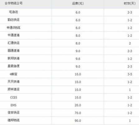 快递行情如何使用（快递行业的定价方式）-图2