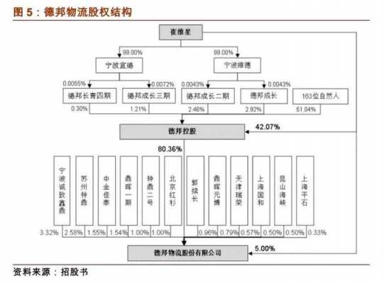 德邦物流如何货到付款（德邦物流货到付款流程）-图1