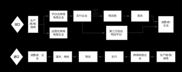 辽宁跨境电商如何选择物流（跨境电商物流操作流程）-图1