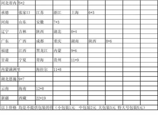 长沙如何寄韵达快递（长沙市内韵达快递收费标准）-图3