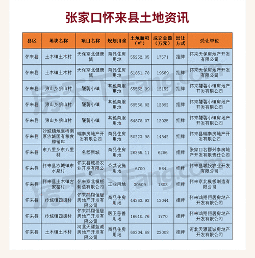 如何查怀来县住房备案（怀来房产备案查询）-图3