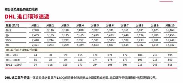 ups旺季附加费如何查询美国（ups美国价格查询）-图1