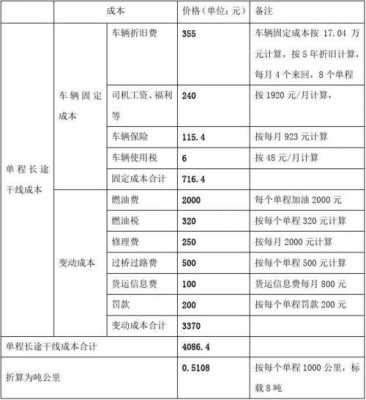 汽运如何估算运费（汽车运费计算公式）-图1