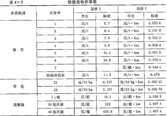 汽运如何估算运费（汽车运费计算公式）-图3