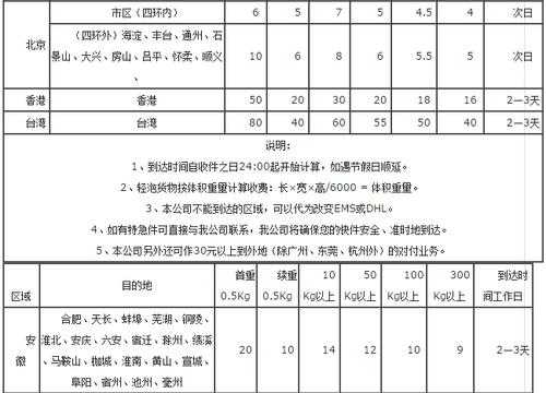 申通快递费用如何计算（申通快递怎么计算费用）-图3