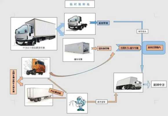 如何提高邮运车辆利用率（如何提高车辆运输效率）-图3