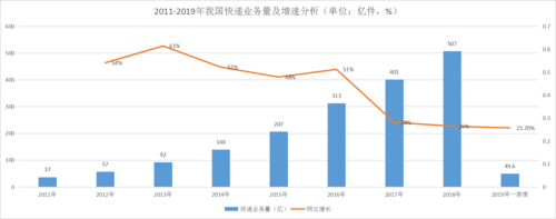 苏宁快递如何收费标准（苏宁快递运费怎么算的）-图2