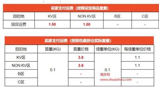 运费如何估算比较准确（运费估测）-图2