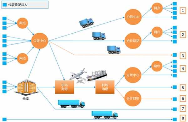 如何物流网（物流怎么操作）-图2