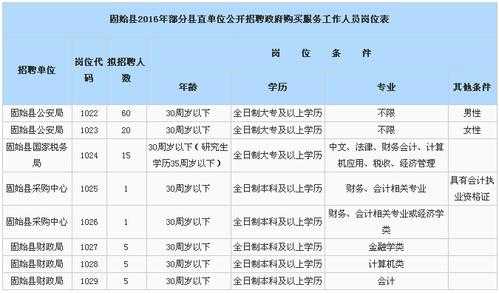 固始县如何招快递员（固始送货招聘）-图1