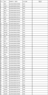 渭南邮政工资如何（陕西邮政工资待遇）-图1