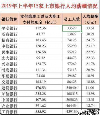 渭南邮政工资如何（陕西邮政工资待遇）-图2