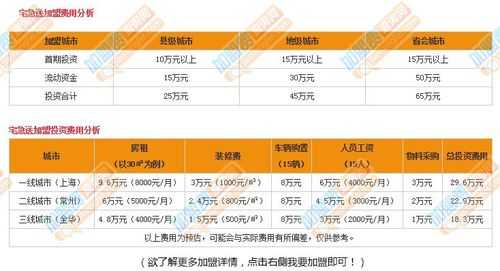 宅急送快递如何代理商（宅急送快递怎么加盟费多少钱）-图1