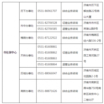 如何设置济南电话号码查询（济南电话查询在哪里查）-图2