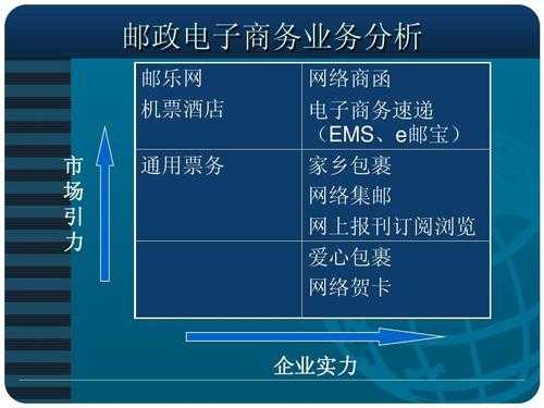 如何开通邮政电商平台（如何开通邮政电商平台账户）-图3