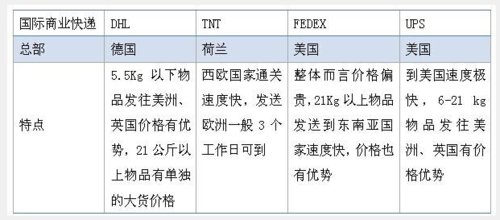 如何辨别跨境物流这家（跨境物流和国内物流有什么区别）-图1