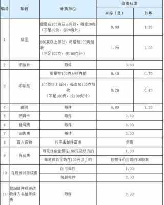 中国邮政邮费如何计算（中国邮政邮费计算公式）-图1