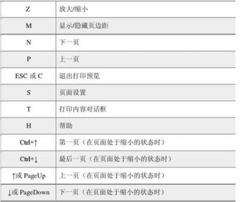 excel如何快递打印（excel直接打印快捷键）-图2