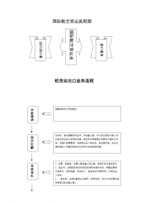 出口空运如何包装（空运出口流程图13步）-图1