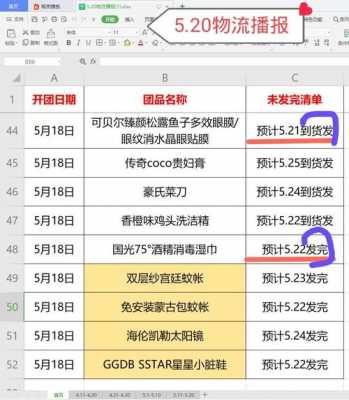 团商品如何查物流信息吗（商品团购）-图1