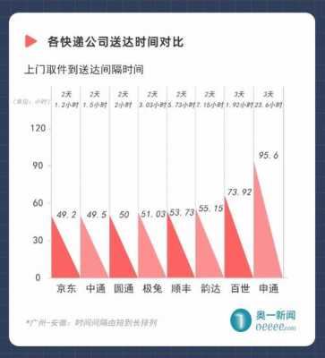 韵达快递如何上门取件（韵达快递上门取件收费标准）-图3