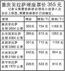 东西寄到拉萨如何收费（往拉萨寄东西）-图3