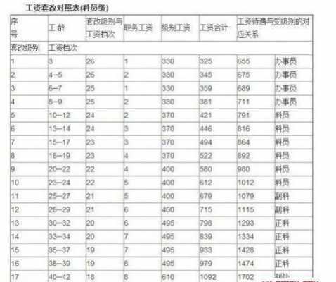 舒兰市地税局待遇如何（地税局工资待遇）-图2