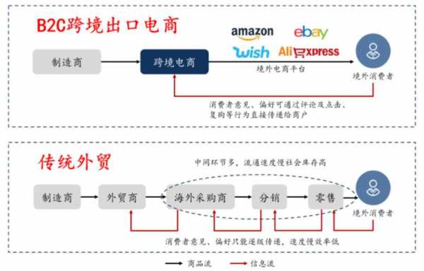 外贸电商新手如何选择物流（想做外贸电商怎么入手）-图2