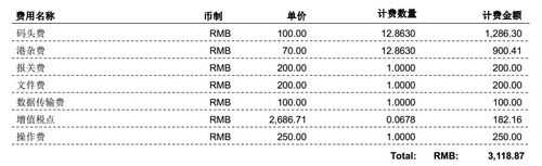 物流货代如何收费（物流货代如何收费合理）-图2