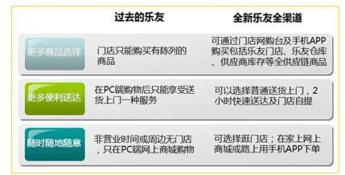 乐友如何查快递信息（乐友快递配送是从哪发货）-图2