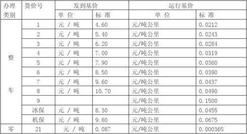 货物运输如何计价（货物运输计费重量怎么算）-图2