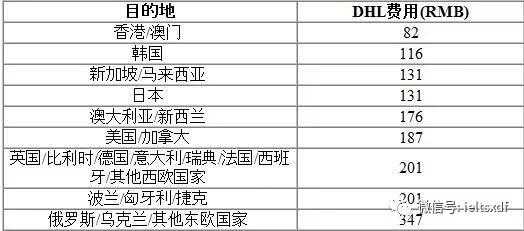 英国国内快递如何收费（英国快递邮费）-图2