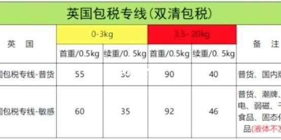 英国国内快递如何收费（英国快递邮费）-图3