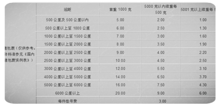 邮政印刷品费用如何计算（邮政印刷品多少钱一公斤）-图2