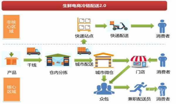 生鲜如何快递（生鲜寄快递怎么寄）-图3