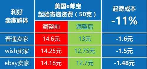 如何寄e邮宝到国外（e邮宝到美国收费标准）-图1