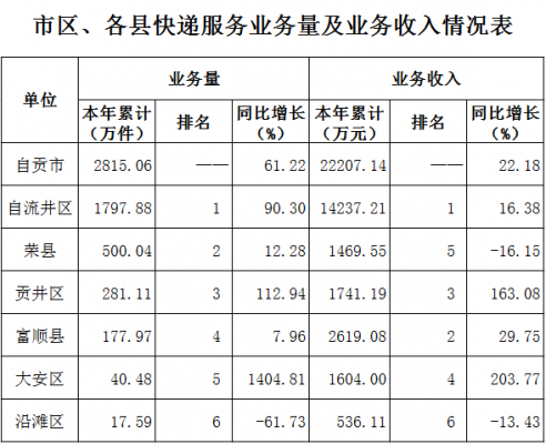 自贡邮政员工待遇如何（自贡邮政招聘信息）-图3