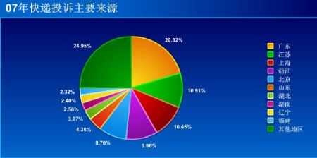 如何快递过统计学（统计快递单号有什么技巧）-图3