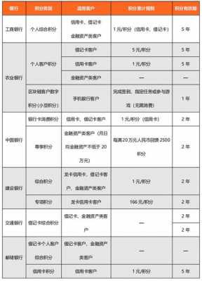 邮储银行权益积分如何报名（邮储积分规则）-图2