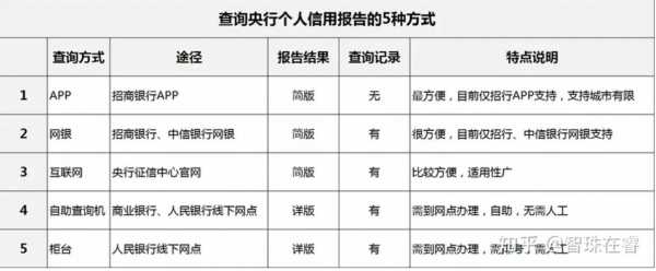 如何查询esm（如何查询个人征信）-图3