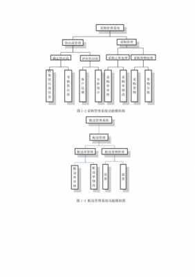 顺丰如何进行渠道管理系统（顺丰管理通道分为哪几个）-图3