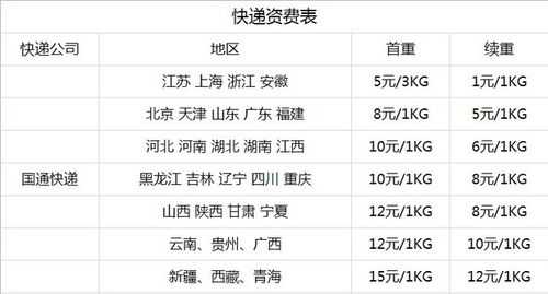 长春国通快递如何收费（国通快递怎么收费）-图2