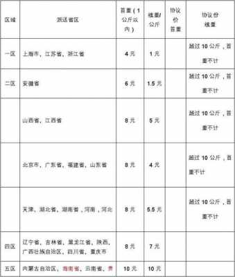 中通速递如何加盟代理（如何中通快递代理点加盟费）-图3