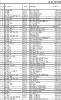 餐饮电话如何查询（餐饮号码查询）-图1