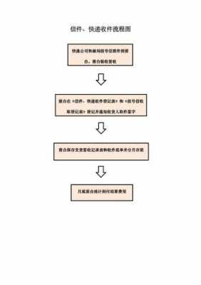 公司快递如何统一管理（公司如何管理快递收发）-图2