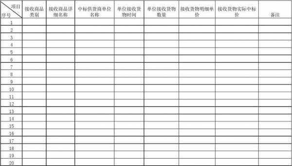 货物价格如何查询（货物价格明细表）-图2