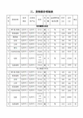 货物价格如何查询（货物价格明细表）-图1