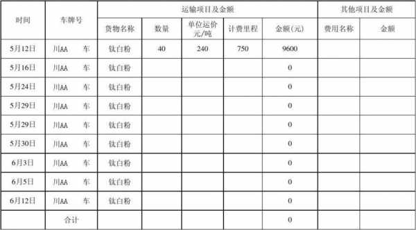 货物价格如何查询（货物价格明细表）-图3