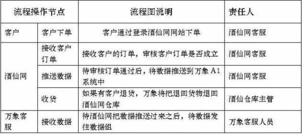 如何向客户收代收货款（代收货款怎么给发货方）-图3